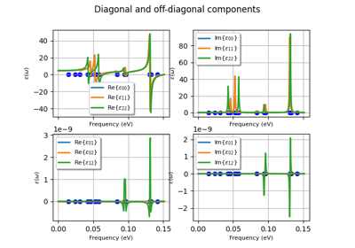 Infrared spectrum of AlAs