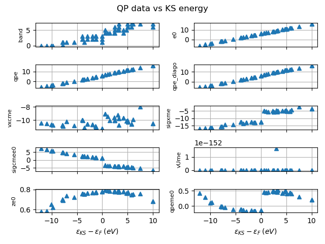 QP data vs KS energy