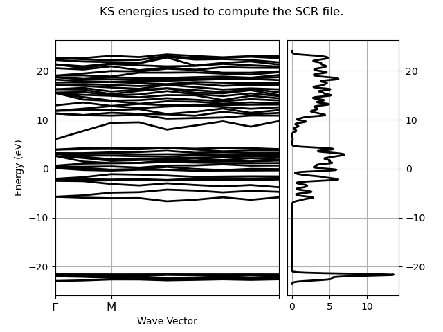 KS energies used to compute the SCR file.
