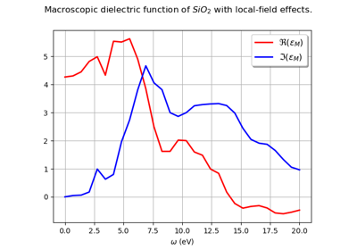 Dielectric function with LFE