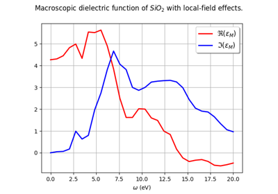 Dielectric function with LFE