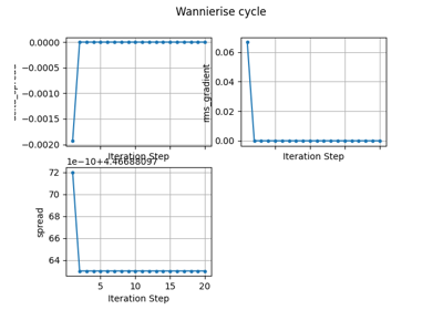 Wannier90 wout file