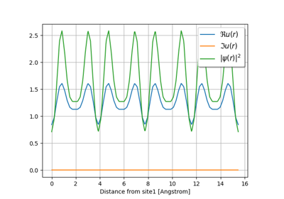 Wavefunction file