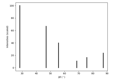 X-ray diffraction pattern