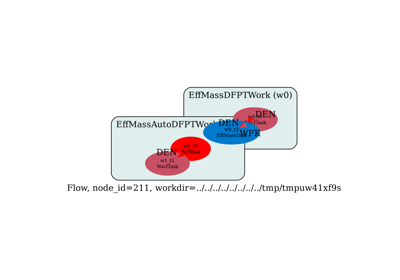 Effective masses with DFPT