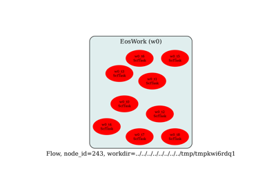 Flow for equation of state