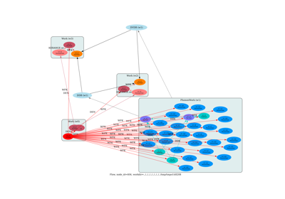 Flow for phonon-limited mobilities in semiconductors