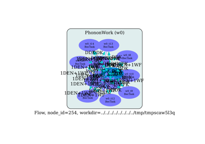 Flexoelectric Tensor