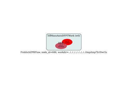 Estimate the ZPR of band edges with generalized Frohlich model