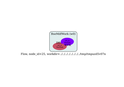 Bethe-Salpeter Flow with factory functions