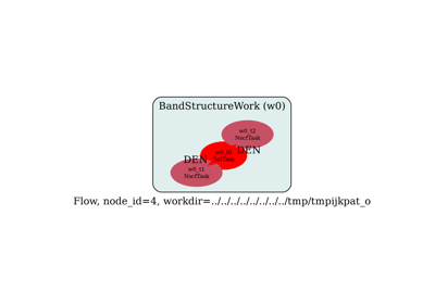 Band structure Flow with factory functions