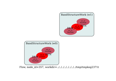 Flow for LDA+U calculations