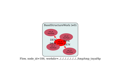 Flow for convergence studies of e-DOS wrt ngkpt