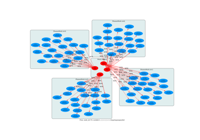 Flow to analyze the convergence of phonons in metals wrt ngkpt and tsmear