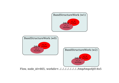 Flow for e-Bands with frozen phonon