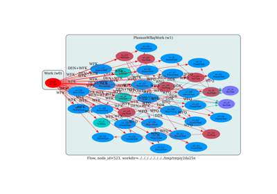 Phonons with WFQ files (q-mesh denser than k-mesh)