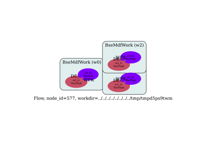 Raman Flow with BSE and frozen phonon