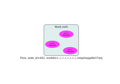 Relaxation of GaN with different K-meshes