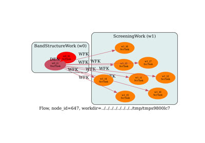 Screening computation with different parameters