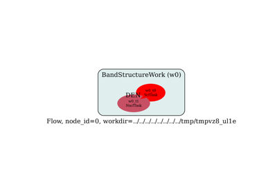 Band structure Flow