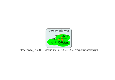 G0W0 Flow with convergence study wrt nband