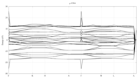 the same input file but calculated with parallel version