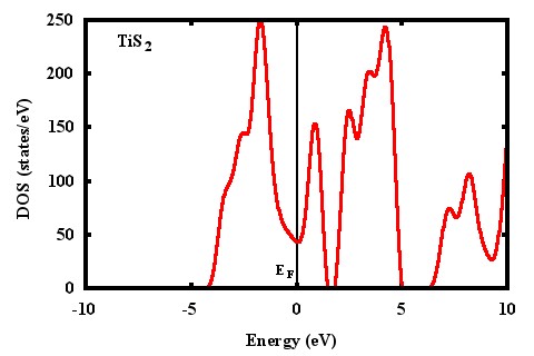 DOS plot using 1 and 4 columns