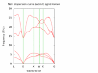 NaH-disp444.gif