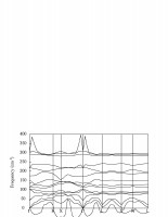 phonon dispersion curve