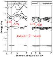 CaO band structure2副本.jpg