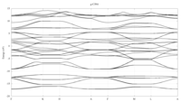 normal LDA band structure of g-C3N4