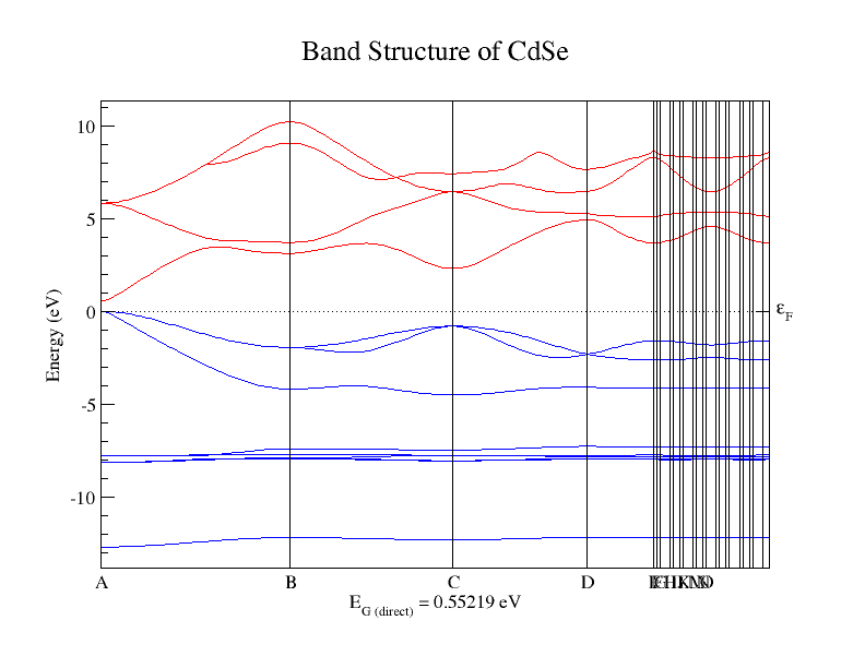 my results