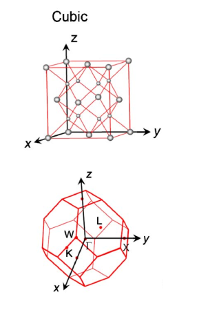 Cubic HfO2.png