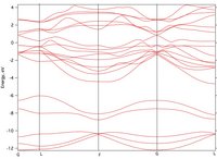 Band Structure Calculated using Abinit