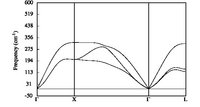 Figure 3  (Kpoints : 18x18x18; Qpoints: 6x6x6)