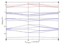 Bandstructure in Xmgrace