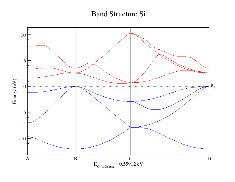 band structure of silicon.png