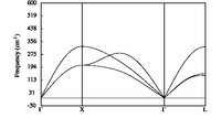 Figure 1 (Kpoints : 16x16x16; Qpoints: 4x4x4)