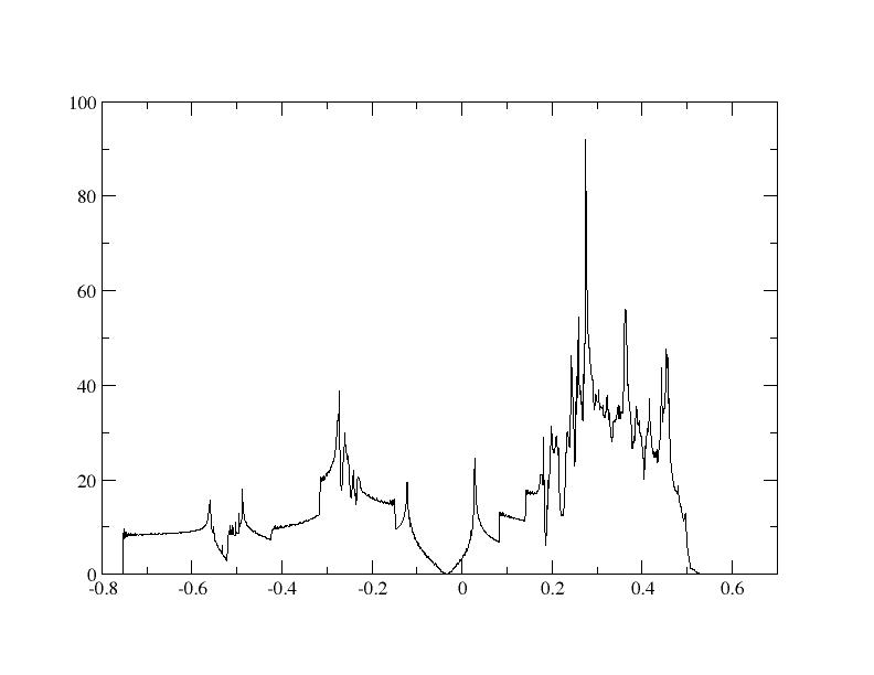 DOS of graphene.jpg