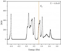 DOS file when the U equals 4.0 eV