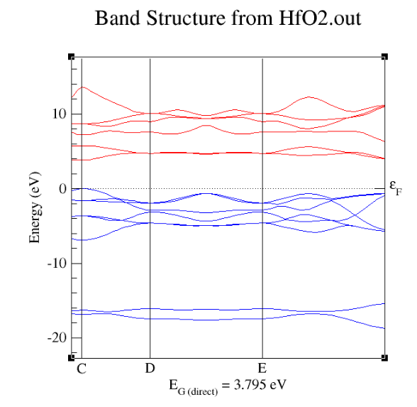 HfO2 Band Structure.png