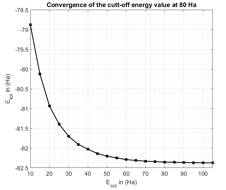 Convergence Curve.png