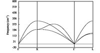 Figure 2  (Kpoints : 20x20x20; Qpoints: 4x4x4)