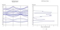 Band Structure Calculated using Castep