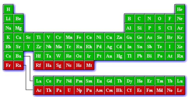 PAW pseudopotential periodic table