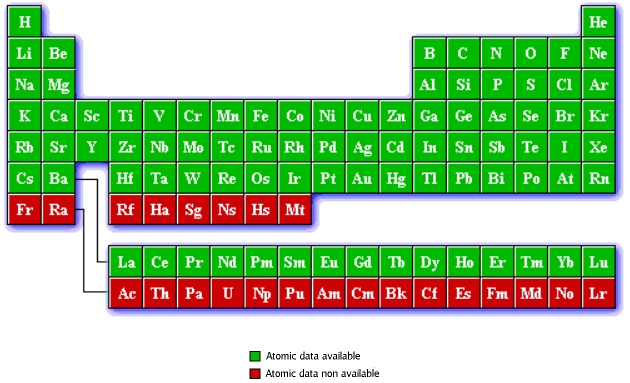 JTH PAW atomic datasets periodic table