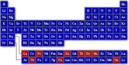 all core electron.gif