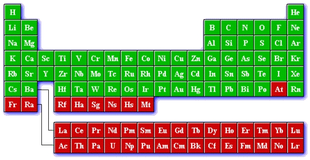 NC pseudopotential periodic table