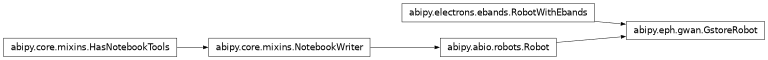 Inheritance diagram of GstoreRobot