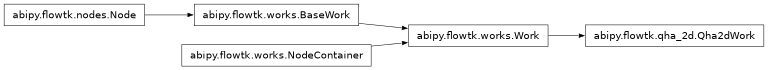 Inheritance diagram of Qha2dWork